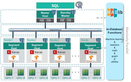 Pivotal中國業務強勁增長，再戰數字化轉型下半場的數據處理服務
