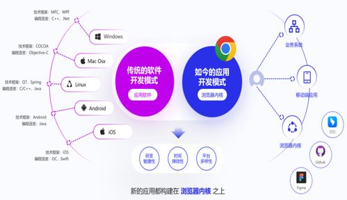 數(shù)據(jù)安全治理 從技術(shù)革新到理念變革的核心驅(qū)動力