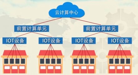 疫情對水務(wù)行業(yè)的沖擊與數(shù)據(jù)處理服務(wù)的機遇