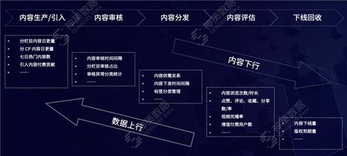 數據驅動，智媒未來 神策數據如何以產品與服務加速媒體深度融合