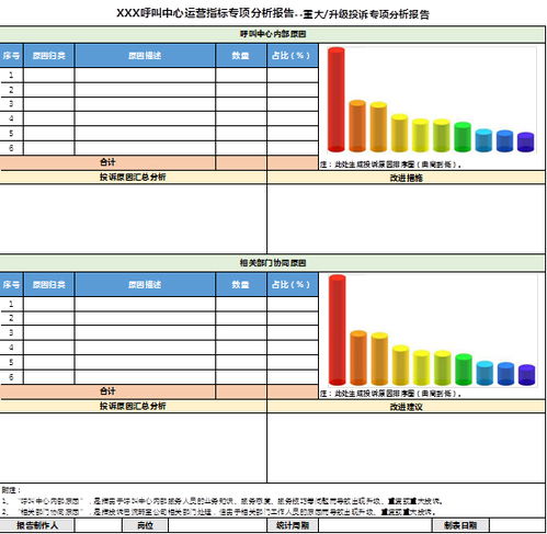 新形勢(shì)下客戶服務(wù)體系建設(shè)的新思考 以數(shù)據(jù)處理服務(wù)為核心驅(qū)動(dòng)