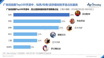 移動游戲與互聯網數據資訊中心的協同發展——以199IT為例