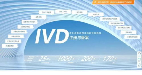 IVD注冊(cè)實(shí)用信息大全 法規(guī)查詢、產(chǎn)品注冊(cè)與信息咨詢一站式指南